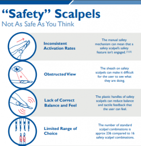 flyer outlining problems with safety scalpels